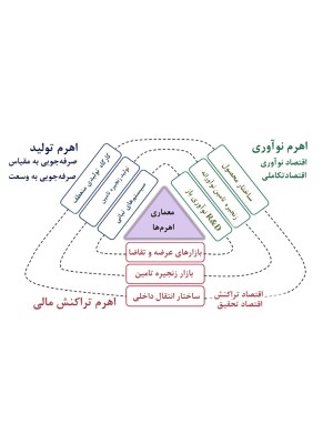 کارگاه تقویت شم اقتصادی وشناسایی فرصتهای کسب وکار- کارآفرینی